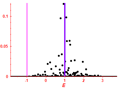 Strength function